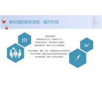 技術(shù)咨詢產(chǎn)品庫(kù) 賦能企業(yè)技術(shù)決策與創(chuàng)新
