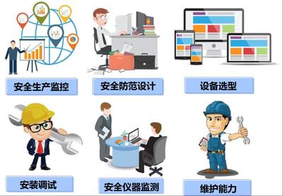 安全智能監測技術 構建智能化防護體系的關鍵路徑