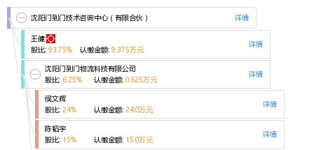 沈陽門到門技術(shù)咨詢中心（有限合伙）及其專業(yè)服務(wù)