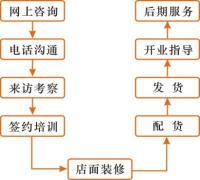沁諾凈水器 植根深圳創新熱土，借力環球經貿網絡連接全球