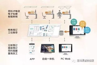 北京企業(yè)移動工位預(yù)定與工位出租服務(wù)的信息化集成最佳解決方案