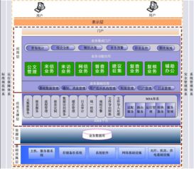 信息化項(xiàng)目管理驅(qū)動下的北京信息系統(tǒng)集成服務(wù)創(chuàng)新與發(fā)展