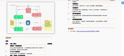 阿里“漲薪神作”搶先看！這套Java進(jìn)階寶典含微服務(wù)/數(shù)據(jù)庫/實(shí)戰(zhàn)項(xiàng)目，我真香了