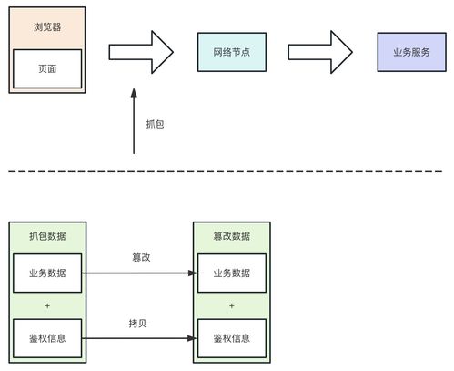 風(fēng)控安全產(chǎn)品系統(tǒng)設(shè)計(jì)的個(gè)人感悟 從北京信息系統(tǒng)集成服務(wù)的實(shí)戰(zhàn)出發(fā)